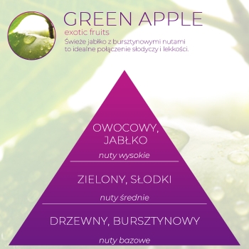<B>GREEN APPLE</B> SPRAY 250 ml odświeżacz powietrza PREMIUM